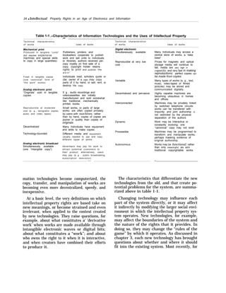 24 q Intellectual Property Rights in an Age of Electronics and Information
Table 1-1 .–Characteristics of Information Technologies and the Uses of Intellectual Property
.—
Technical characteristics Technical characteristics
of works Uses of works of works Uses of works
Mechanical print
Produced in tangible “units”
(but requires expensive
machines and special skills
to copy in large quantities)
Fixed in tangible copies
(one ‘canonical” form of
“the work” exists)
Analog electronic print
“Originals” sold in tangible
copies
Reproducible at moderate
cost (e. g., xerograhic copies,
audio and video tapes)
Decentralized
Technology-bounded
Analog electronic broadcast
Simultaneously available
(one “intangible copy”)
Publishers, printers, and
booksellers cooperate to publish
work and sell units to individuals
or Iibraries, authors received per-
copy royalty on first sale of a
copy; copyright holder retains
rights to print and publish “the
w o r k "
Individuals read, scholars quote or
cite; owner of a copy may copy
parts of it by hand, or sell, rent, or
destroy his copy
E g , audio recordings and
videocassettes are initially
manufactured and sold somewhat
Iike traditional, mechanically
printed books
Small works, or parts of large
works, are often copied privately
by users with machines, rather
than by hand, copies of copies are
poorer in quality than copies of
originals
Many Individuals have equipment
and skills to make copies
Different media and equipment
usually needed to use and copy
different types of works
Advertisers may pay for work to
attract potential customers to
their product, alternatively, users
may pay (e g , public broadcasting,
subscription television)
——
mation technologies become computerized, the
copy, transfer, and manipulation of works are
becoming even more decentralized, speedy, and
inexpensive.
At a basic level, the very definitions on which
intellectual property rights are based take on
new meanings, or become strained and even
irrelevant, when applied to the context created
by new technologies. They raise questions, for
example, about what constitutes a‘ ‘derivative
work’ when works are made available through
intangible electronic waves or digital bits;
about what constitutes a “work”; and about
who owns the right to it when it is interactive,
and when creators have combined their efforts
to produce it.
Digital electronic
Simultaneously available
Reproducible at very low
cost
Versatile
Decentralized and pervasive
Interconnected
Dynamic
Processible
Autonomous
Many Individuals may access a
central store of works, a “data
base”
Prices for magnetic and optical
storage media will continue to
fall; media are very high in
capacity, and very fast in making
reproductions: perfect copies can
be made from copies
Many types of works (e, g , text,
music, video-taped or filmed
pictures) may be stored and
communicated digitally
Highly capable machines are
becoming ubiquitous in homes
and offices
Machines may be privately Iinked
by switched telephone circuits:
works can be transfered with
Impunity; and joint authorship IS
not restricted by the physical
separation of the authors
Work may be Interactive or
constantly evolving; one
“canonical” copy may not exist
Machines may be programmed to
transform and manipulate works,
perhaps masking evidence of
original authorship
Works may be functional, rather
than only meaningful, as are
traditional copyrightable works
—
The characteristics that differentiate the new
technologies from the old, and that create po-
tential problems for the system, are summa-
rized above in table 1-1.
Changing technology may influence each
part of the system directly, or it may affect
it indirectly by modifying the larger social envi-
ronment in which the intellectual property sys-
tem operates. New technologies, for example,
may affect the boundaries of the system and
the nature of the rights that it provides. In
doing so, they may change the “rules of the
game” by which it operates. As discussed in
chapter 3, each new technology has brought
questions about whether and where it should
fit into the existing system. Most recently, for
 
