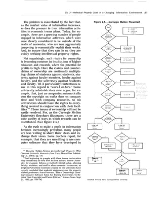 Ch. 2—Intellectual Property Goals in a Changing Information Environment q 55
The problem is exacerbated by the fact that,
as the market value of information increases,
so does the pressure to treat information activ-
ities in economic terms alone. Today, for ex-
ample, there are a growing number of people
engaged in information activities, which were
once clearly considered to be outside of the
realm of economics, who are now aggressively
competing to economically exploit their works.
And, to assure that they can do so, they are
avidly seeking intellectual property rights.
Not surprisingly, such rivalry for ownership
is becoming common in institutions of higher
education and research, where the potential for
profits is high. Here the claims and counter-
claims of ownership are continually multiply-
ing: claims of students against students, stu-
dents against faculty members, faculty against
faculty, and the university against students
and faculty. ’03 A particularly contentious is-
sue in this regard is “work-f or-hire.” Some
university administrators now argue, for ex-
ample, that, just as companies automatically
own the copyright on works done on company
time and with company resources, so too
universities should have the rights to every-
thing created in conjunction with their facil-
ities.104
These issues of ownership will not be
easily resolved. For, as the Carnegie Mellon
University flowchart illustrates, there are a
wide variety of ways in which rewards can be
distributed. (See figure 2-5.)
As the rush to make a profit in information
becomes increasingly prevalent, many people
are less willing to share their ideas and ex-
change their views. Some teachers report, for
example, that they are unwilling to use com-
puter software that they have developed in
‘r
’’ Dorothy Nelkin, Science as Intellectual Property: Who
Con.tro)s Scientific Research (New York: Macrnillian Publish-
ing Co., 1984), pp. 1-8.
“’’Just beginning to grapple with these issues, universities
vary considerably in their work for hire policies. Brown Univer-
sity, for example, follows a relatively liberal policy, allowing
faculty, students, and staff to share rewards. In contrast, at
Virginia Polytechnic Institute lawyers for the university have
recently concluded that students’ assignments are the property
of their professors. Ivars Peterson, ‘‘Bits of Ownership: Grow-
ing Computer Software Sales Are Forcing Universities To Re-
think Their Copyright and Patent Policies, ” Science News, Sept.
21, 1985, pp. 189-190.
Figure 2-5. —Carnegie Mellon Flowchart
rd
p e r a g r e e m e n t
r,
,,
ownership
,
U Has firsl c Has firs!
optxon to 0Pt30n to
develop develop
I I
C Receives
net
.,
U Receives U Rece, ws
16°0of CS n o n e x c l u s i v e
net above risk hcense
SOURCE Richard Stern, Carnegie-Mellon University
 