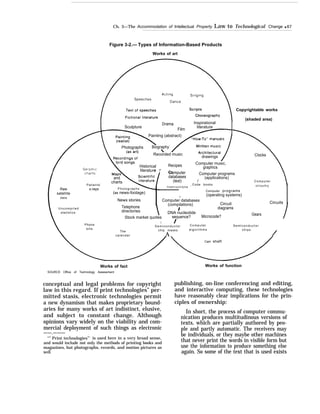 Ch. 3—The Accommodation of Intellectual Property Law to Technological Change q 67
Figure 3-2.— Types of Information-Based Products
Works of art
Copyrightable works
(shaded area)
Drama Inspirational
Sculpture
Film
literature
Painting (abstract)
Photographs Biography

Recorded music
drawings Clocks
Historical Recipes
Computer music,
literature
graphics
Computer Computer programs
and
charts
Patients’
x-rays PhotographsRaw
satelIite
data
U n c o m p i l e d
statistics
(as news-footage)
News stories
Telephone
directories
databases (applications)
(text) / Computer
I n s t r u c t i o n s
z
Code books circuitry
I
Computer programs
(operating systems)
Computer databases
(compilations) Circuit Circuits
I diagrams
Phone
 I
bills
Semiconductor Computer Semlconductor
The chip masks algorithms chips
calendar A
/
Cam shaft
/
Works of fact
DNA nucleotide Gears
Stock market quotes sequence? Microcode? A
SOURCE Office of Technology Assessment
conceptual and legal problems for copyright
law in this regard. If print technologies” per-
mitted stasis, electronic technologies permit
a new dynamism that makes proprietary bound-
aries for many works of art indistinct, elusive,
and subject to constant change. Although
opinions vary widely on the viability and com-
mercial deployment of such things as electronic
——.———
‘r
’’ Print technologies”’ is used here in a very broad sense,
and would include not only the methods of printing books and
magazines, but photographs, records, and motion pictures as
well.
Works of function
publishing, on-line conferencing and editing,
and interactive computing, these technologies
have reasonably clear implications for the prin-
ciples of ownership:
In short, the process of computer commu-
nication produces multitudinous versions of
texts, which are partially authored by peo-
ple and partly automatic. The receivers may
be individuals, or they maybe other machines
that never print the words in visible form but
use the information to produce something else
again. So some of the text that is used exists
 