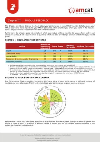 Chapter III. MODULE FEEDBACK
This Chapter provides a detailed feedback about your performance in each AMCAT module. It shall provide your
AMCAT score and more importantly your AMCAT percentile, which shall tell you where you stand in the modules
across all job-seekers across the Nation with similar education.
Furthermore, the chapter goes into details of which sub-module within a module did you perform well in and
where you lacked. It will suggest where to put more effort and also provide tips on what kind of effort you should
put in.
SECTION I: YOUR AMCAT REPORT CARD
Module
Number of
Questions
Attempted
Score Grade
National
Percentile
College Percentile
English 25 640 A 95.1% 81.4%
Quantitative Ability 18 385 C 16.9% 11.4%
Logical Ability 21 560 A 82.7% 68.1%
Electronics & Semiconductor Engineering 19 292 B 42.4% 21.3%
Telecommunications 30 340 B 54.5% 51.9%
College percentile is your percentile amongst all the students in your college who took AMCAT
Overall percentile is your percentile amongst all the candidates (belonging to the same degree as yours) tested by us
nationally till now. If your overall percentile for a module is NA, it means we do not calculate percentile for that module
If your reported score is -1, it means you have attempted less than the minimum number of questions required in that
section. In such a case no score is reported. A score of -2 means you did not attempt the module. NA: Not Available
Grade Information: grade tells you where you stand amongst all the people who have taken AMCAT till now.
A: First 33% B: Second 33% C: Last 34%
SECTION II: YOUR PERFORMANCE CHAKRA
Our Performance Chakra provides you with a bird's-eye view of your performance in different sections of
modules you have attempted. The three levels indicate your performance as poor, average or good.
Performance Chakra: You have done really well in sub-modules marked in green, average in those in yellow and
poorly in those in pink. If a section is without a color, it means you did not answer enough questions in the
subsection to get an evaluation in it.
 