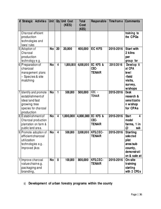 TIPS ZERO DRAFT (FINAL)