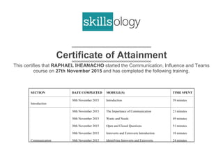 Certificate of Attainment
This certifies that RAPHAEL IHEANACHO started the Communication, Influence and Teams
course on 27th November 2015 and has completed the following training.
SECTION DATE COMPLETED MODULE(S) TIME SPENT
Introduction
30th November 2015 Introduction 39 minutes
Communication
30th November 2015
30th November 2015
30th November 2015
30th November 2015
30th November 2015
The Importance of Communication
Wants and Needs
Open and Closed Questions
Introverts and Extroverts Introduction
Identifying Introverts and Extroverts
21 minutes
49 minutes
51 minutes
18 minutes
24 minutes
 