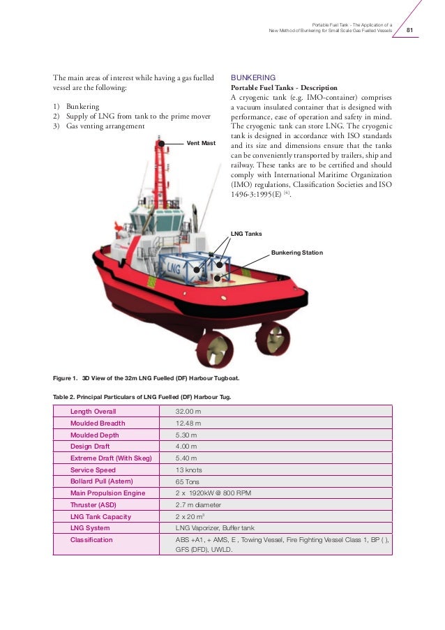 Portable Fuel Tank - The Application of a New Method of 
