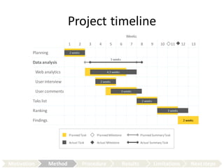 Task For Next Week Top task presentation fuzzy protection | PPT