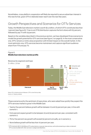 Ottv Table Over-the-Top Video (OTTv) in the Middle East: How to Win the Market | PDF