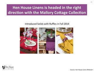 Introduced	
  Solids	
  with	
  Ruﬄes	
  in	
  Fall	
  2014	
  	
  	
  
Source:	
  Hen	
  House	
  Linens	
  Website≈	
  
10	
  
Hen	
  House	
  Linens	
  is	
  headed	
  in	
  the	
  right	
  
direcHon	
  with	
  the	
  Mallory	
  Co@age	
  CollecHon	
  	
  
 
