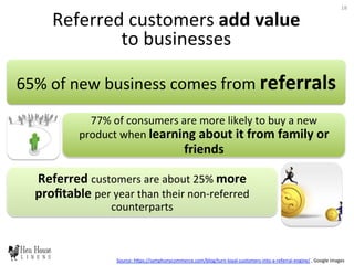 65%	
  of	
  new	
  business	
  comes	
  from	
  referrals	
  
77%	
  of	
  consumers	
  are	
  more	
  likely	
  to	
  buy	
  a	
  new	
  
product	
  when	
  learning	
  about	
  it	
  from	
  family	
  or	
  
friends	
  
Referred	
  customers	
  are	
  about	
  25%	
  more	
  
proﬁtable	
  per	
  year	
  than	
  their	
  non-­‐referred	
  
counterparts	
  
Source:	
  hDps://symphonycommerce.com/blog/turn-­‐loyal-­‐customers-­‐into-­‐a-­‐referral-­‐engine/	
  ,	
  Google	
  images	
  
Referred	
  customers	
  add	
  value	
  	
  
to	
  businesses	
  
18	
  
 