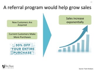 New	
  Customers	
  Are	
  
Acquired	
  
Current	
  Customers	
  Make	
  
More	
  Purchases	
  
A	
  referral	
  program	
  would	
  help	
  grow	
  sales	
  
Sales	
  increase	
  
exponen6ally	
  
Source:	
  Team	
  Analysis	
  
22	
  
 