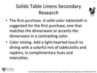 Solids	
  Table	
  Linens	
  Secondary	
  
Research	
  	
  
•  The	
  ﬁrst	
  purchase.	
  A	
  solid-­‐color	
  tablecloth	
  is	
  
suggested	
  for	
  the	
  ﬁrst	
  purchase,	
  one	
  that	
  
matches	
  the	
  dinnerware	
  or	
  accents	
  the	
  
dinnerware	
  in	
  a	
  contras6ng	
  color.	
  
•  Color	
  mixing.	
  Add	
  a	
  light-­‐hearted	
  touch	
  to	
  
dining	
  with	
  a	
  colorful	
  mix	
  of	
  tablecloths	
  and	
  
napkins,	
  in	
  complimentary	
  hues	
  and	
  
intensi6es.	
  	
  
Source:	
  hDp://www.e6queDescholar.com/dining_e6queDe/table_sepng/table_linens/tablecloth.html	
  
29	
  
 