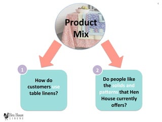 Product	
  
Mix	
  
1	
   2	
  
Do	
  people	
  like	
  
the	
  solids	
  and	
  
pa@erns	
  that	
  Hen	
  
House	
  currently	
  
oﬀers?	
  
How	
  do	
  
customers	
  use	
  
table	
  linens?	
  
4	
  
 
