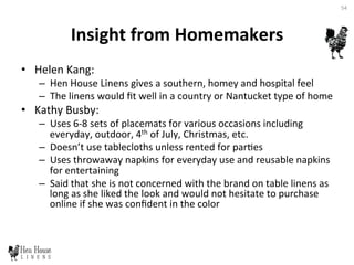 Insight	
  from	
  Homemakers	
  
•  Helen	
  Kang:	
  	
  
–  Hen	
  House	
  Linens	
  gives	
  a	
  southern,	
  homey	
  and	
  hospital	
  feel	
  	
  
–  The	
  linens	
  would	
  ﬁt	
  well	
  in	
  a	
  country	
  or	
  Nantucket	
  type	
  of	
  home	
  
•  Kathy	
  Busby:	
  	
  
–  Uses	
  6-­‐8	
  sets	
  of	
  placemats	
  for	
  various	
  occasions	
  including	
  
everyday,	
  outdoor,	
  4th	
  of	
  July,	
  Christmas,	
  etc.	
  
–  Doesn’t	
  use	
  tablecloths	
  unless	
  rented	
  for	
  par6es	
  	
  
–  Uses	
  throwaway	
  napkins	
  for	
  everyday	
  use	
  and	
  reusable	
  napkins	
  
for	
  entertaining	
  	
  
–  Said	
  that	
  she	
  is	
  not	
  concerned	
  with	
  the	
  brand	
  on	
  table	
  linens	
  as	
  
long	
  as	
  she	
  liked	
  the	
  look	
  and	
  would	
  not	
  hesitate	
  to	
  purchase	
  
online	
  if	
  she	
  was	
  conﬁdent	
  in	
  the	
  color	
  	
  
54	
  
 