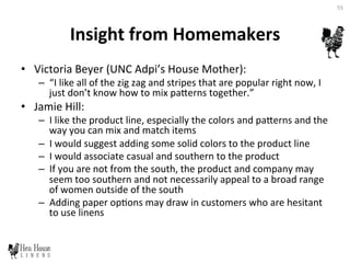 Insight	
  from	
  Homemakers	
  
•  Victoria	
  Beyer	
  (UNC	
  Adpi’s	
  House	
  Mother):	
  
–  “I	
  like	
  all	
  of	
  the	
  zig	
  zag	
  and	
  stripes	
  that	
  are	
  popular	
  right	
  now,	
  I	
  
just	
  don’t	
  know	
  how	
  to	
  mix	
  paDerns	
  together.”	
  
•  Jamie	
  Hill:	
  	
  
–  I	
  like	
  the	
  product	
  line,	
  especially	
  the	
  colors	
  and	
  paDerns	
  and	
  the	
  
way	
  you	
  can	
  mix	
  and	
  match	
  items	
  	
  
–  I	
  would	
  suggest	
  adding	
  some	
  solid	
  colors	
  to	
  the	
  product	
  line	
  
–  I	
  would	
  associate	
  casual	
  and	
  southern	
  to	
  the	
  product	
  
–  If	
  you	
  are	
  not	
  from	
  the	
  south,	
  the	
  product	
  and	
  company	
  may	
  
seem	
  too	
  southern	
  and	
  not	
  necessarily	
  appeal	
  to	
  a	
  broad	
  range	
  
of	
  women	
  outside	
  of	
  the	
  south	
  	
  
–  Adding	
  paper	
  op6ons	
  may	
  draw	
  in	
  customers	
  who	
  are	
  hesitant	
  
to	
  use	
  linens	
  	
  
55	
  
 