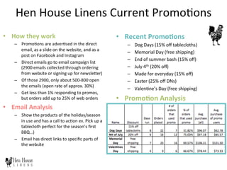 •  How	
  they	
  work	
  
–  Promo6ons	
  are	
  adver6sed	
  in	
  the	
  direct	
  
email,	
  as	
  a	
  slide	
  on	
  the	
  website,	
  and	
  as	
  a	
  
post	
  on	
  Facebook	
  and	
  Instagram	
  
–  Direct	
  emails	
  go	
  to	
  email	
  campaign	
  list	
  
(2900	
  emails	
  collected	
  through	
  ordering	
  
from	
  website	
  or	
  signing	
  up	
  for	
  newsleDer)	
  
–  Of	
  those	
  2900,	
  only	
  about	
  500-­‐800	
  open	
  
the	
  emails	
  (open	
  rate	
  of	
  approx.	
  30%)	
  
–  Get	
  less	
  than	
  1%	
  responding	
  to	
  promos,	
  
but	
  orders	
  add	
  up	
  to	
  25%	
  of	
  web	
  orders	
  
•  Email	
  Analysis	
  	
  
–  Show	
  the	
  products	
  of	
  the	
  holiday/season	
  
in	
  use	
  and	
  has	
  a	
  call	
  to	
  ac6on	
  ex.	
  Pick	
  up	
  a	
  
tablecloth	
  perfect	
  for	
  the	
  season’s	
  ﬁrst	
  
BBQ…)	
  
–  Email	
  has	
  direct	
  links	
  to	
  speciﬁc	
  parts	
  of	
  
the	
  website	
  
•  Recent	
  PromoHons	
  
–  Dog	
  Days	
  (15%	
  oﬀ	
  tablecloths)	
  
–  Memorial	
  Day	
  (free	
  shipping)	
  
–  End	
  of	
  summer	
  bash	
  (15%	
  oﬀ)	
  
–  July	
  4th	
  (20%	
  oﬀ)	
  
–  Made	
  for	
  everyday	
  (15%	
  oﬀ)	
  
–  Easter	
  (25%	
  oﬀ	
  DNs)	
  
–  Valen6ne’s	
  Day	
  (free	
  shipping)	
  
•  PromoHon	
  Analysis	
  
Hen	
  House	
  Linens	
  Current	
  Promo6ons	
  
 