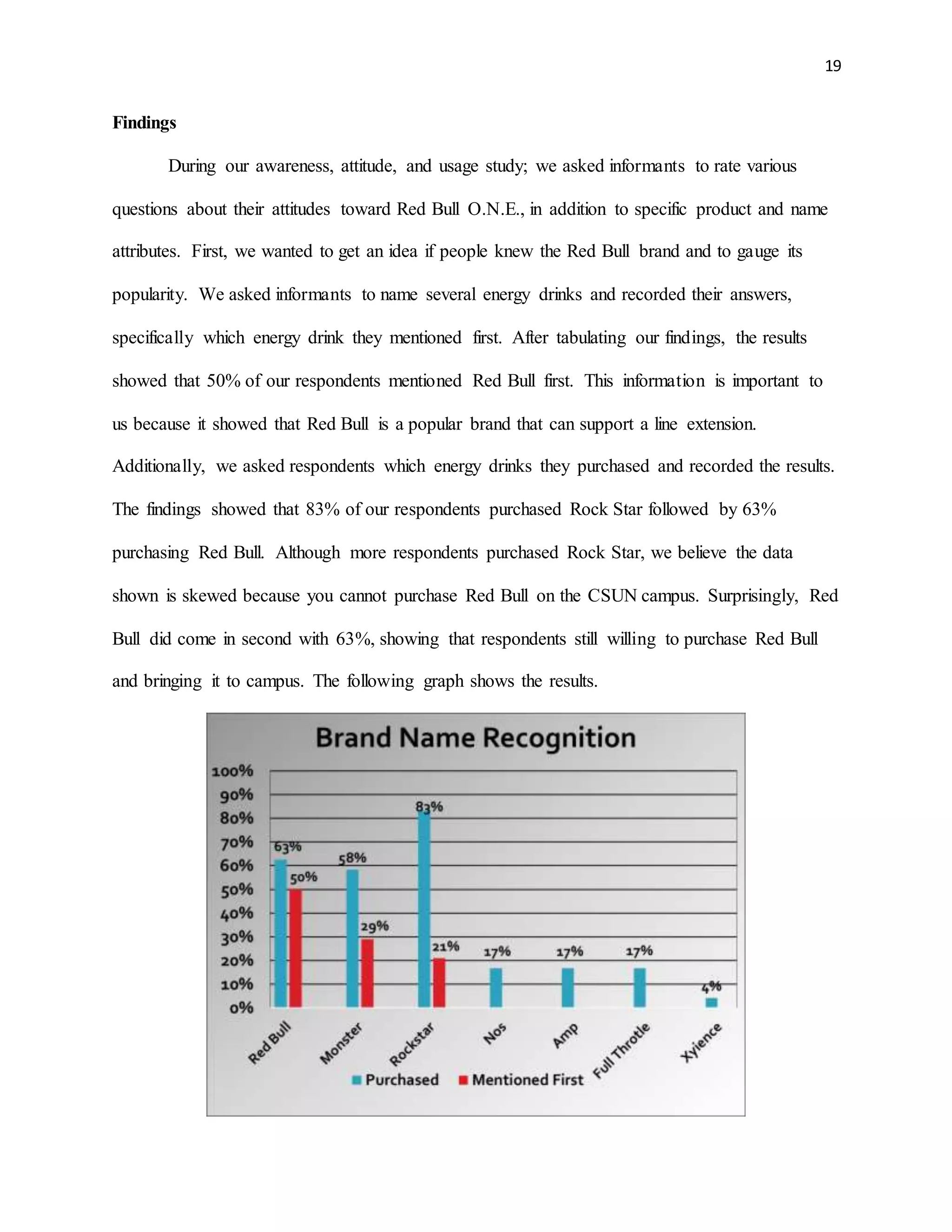 19
Findings
During our awareness, attitude, and usage study; we asked informants to rate various
questions about their attitudes toward Red Bull O.N.E., in addition to specific product and name
attributes. First, we wanted to get an idea if people knew the Red Bull brand and to gauge its
popularity. We asked informants to name several energy drinks and recorded their answers,
specifically which energy drink they mentioned first. After tabulating our findings, the results
showed that 50% of our respondents mentioned Red Bull first. This information is important to
us because it showed that Red Bull is a popular brand that can support a line extension.
Additionally, we asked respondents which energy drinks they purchased and recorded the results.
The findings showed that 83% of our respondents purchased Rock Star followed by 63%
purchasing Red Bull. Although more respondents purchased Rock Star, we believe the data
shown is skewed because you cannot purchase Red Bull on the CSUN campus. Surprisingly, Red
Bull did come in second with 63%, showing that respondents still willing to purchase Red Bull
and bringing it to campus. The following graph shows the results.
 