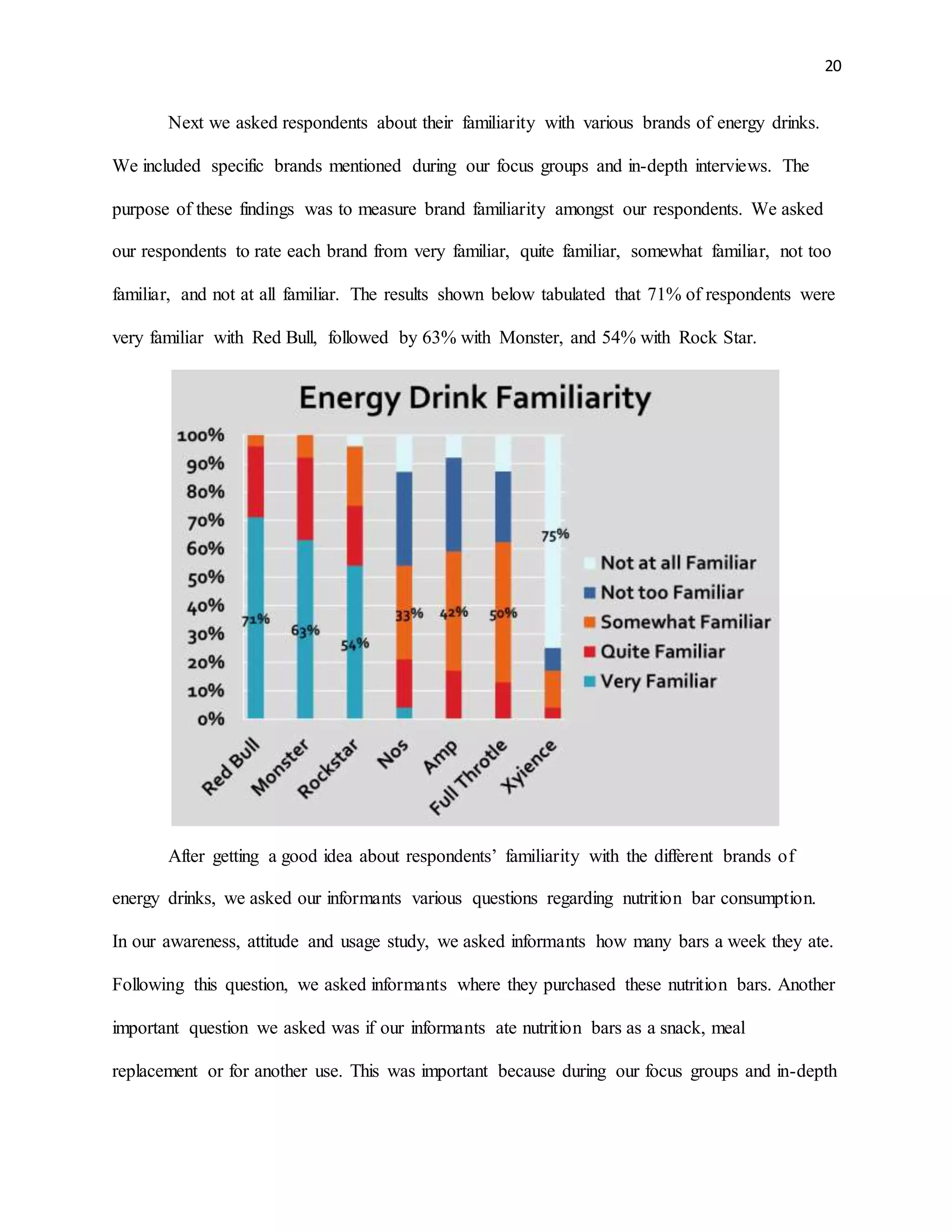 20
Next we asked respondents about their familiarity with various brands of energy drinks.
We included specific brands mentioned during our focus groups and in-depth interviews. The
purpose of these findings was to measure brand familiarity amongst our respondents. We asked
our respondents to rate each brand from very familiar, quite familiar, somewhat familiar, not too
familiar, and not at all familiar. The results shown below tabulated that 71% of respondents were
very familiar with Red Bull, followed by 63% with Monster, and 54% with Rock Star.
After getting a good idea about respondents’ familiarity with the different brands of
energy drinks, we asked our informants various questions regarding nutrition bar consumption.
In our awareness, attitude and usage study, we asked informants how many bars a week they ate.
Following this question, we asked informants where they purchased these nutrition bars. Another
important question we asked was if our informants ate nutrition bars as a snack, meal
replacement or for another use. This was important because during our focus groups and in-depth
 