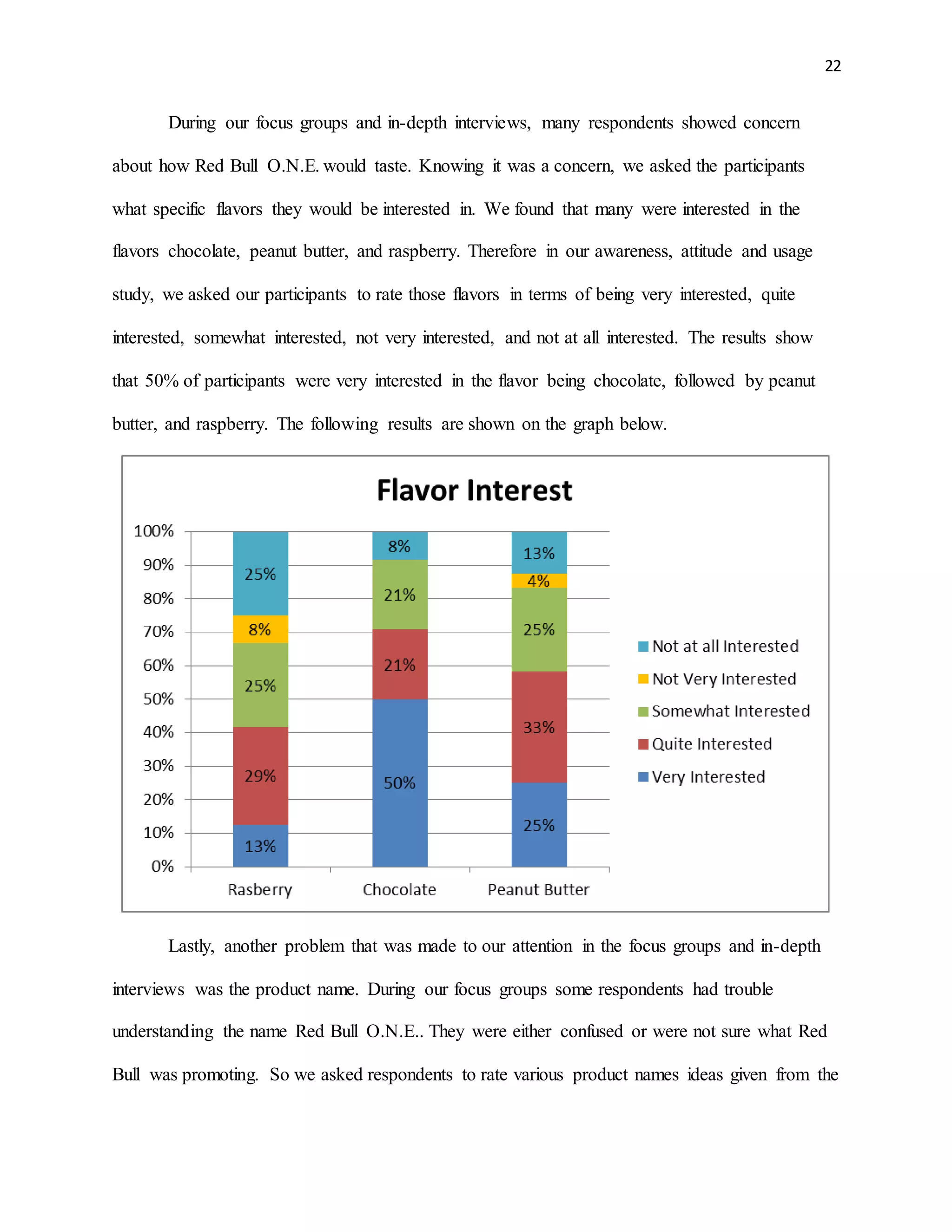 22
During our focus groups and in-depth interviews, many respondents showed concern
about how Red Bull O.N.E. would taste. Knowing it was a concern, we asked the participants
what specific flavors they would be interested in. We found that many were interested in the
flavors chocolate, peanut butter, and raspberry. Therefore in our awareness, attitude and usage
study, we asked our participants to rate those flavors in terms of being very interested, quite
interested, somewhat interested, not very interested, and not at all interested. The results show
that 50% of participants were very interested in the flavor being chocolate, followed by peanut
butter, and raspberry. The following results are shown on the graph below.
Lastly, another problem that was made to our attention in the focus groups and in-depth
interviews was the product name. During our focus groups some respondents had trouble
understanding the name Red Bull O.N.E.. They were either confused or were not sure what Red
Bull was promoting. So we asked respondents to rate various product names ideas given from the
 