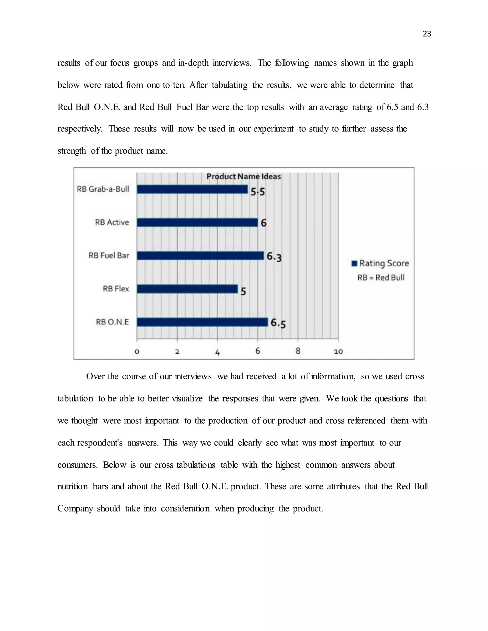 23
results of our focus groups and in-depth interviews. The following names shown in the graph
below were rated from one to ten. After tabulating the results, we were able to determine that
Red Bull O.N.E. and Red Bull Fuel Bar were the top results with an average rating of 6.5 and 6.3
respectively. These results will now be used in our experiment to study to further assess the
strength of the product name.
Over the course of our interviews we had received a lot of information, so we used cross
tabulation to be able to better visualize the responses that were given. We took the questions that
we thought were most important to the production of our product and cross referenced them with
each respondent's answers. This way we could clearly see what was most important to our
consumers. Below is our cross tabulations table with the highest common answers about
nutrition bars and about the Red Bull O.N.E. product. These are some attributes that the Red Bull
Company should take into consideration when producing the product.
 