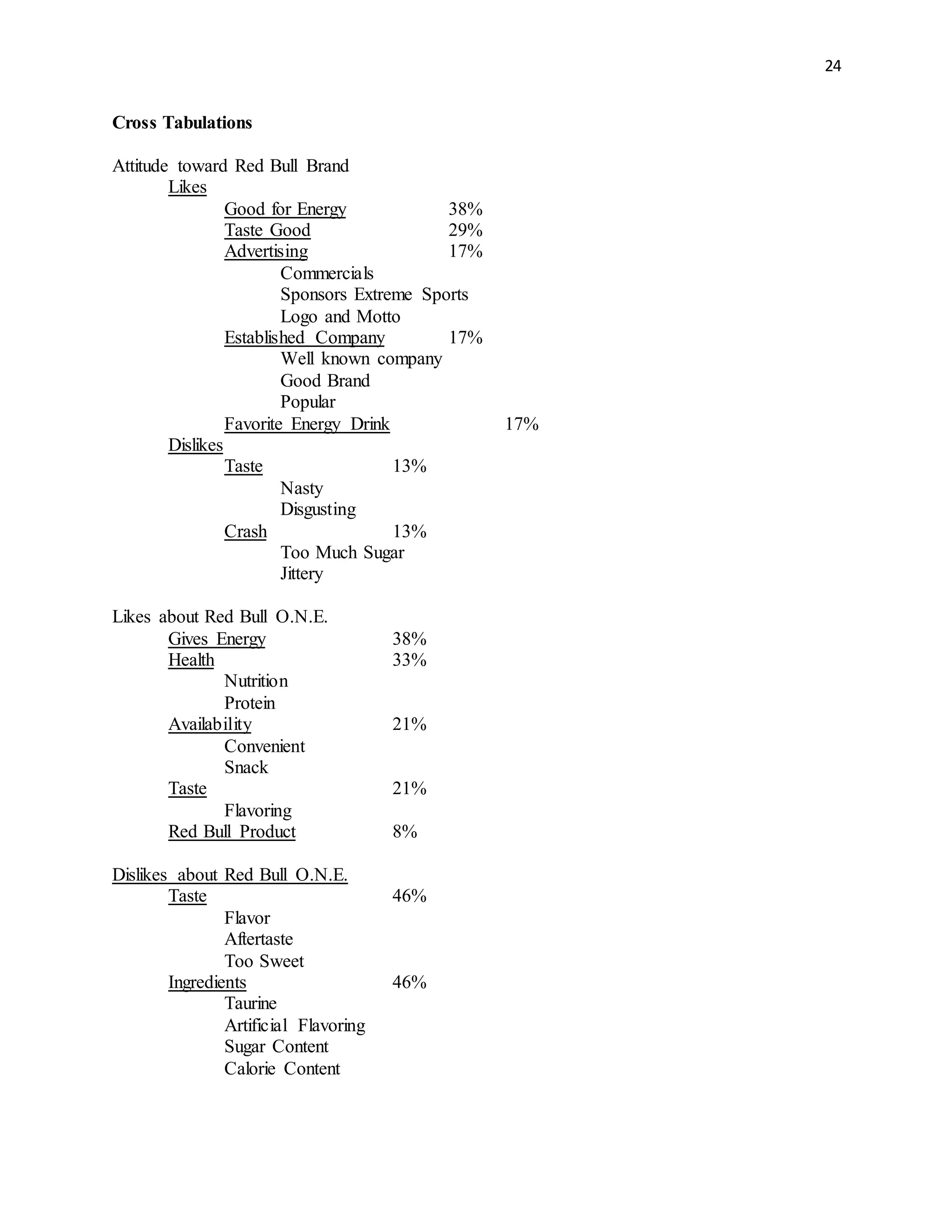 24
Cross Tabulations
Attitude toward Red Bull Brand
Likes
Good for Energy 38%
Taste Good 29%
Advertising 17%
Commercials
Sponsors Extreme Sports
Logo and Motto
Established Company 17%
Well known company
Good Brand
Popular
Favorite Energy Drink 17%
Dislikes
Taste 13%
Nasty
Disgusting
Crash 13%
Too Much Sugar
Jittery
Likes about Red Bull O.N.E.
Gives Energy 38%
Health 33%
Nutrition
Protein
Availability 21%
Convenient
Snack
Taste 21%
Flavoring
Red Bull Product 8%
Dislikes about Red Bull O.N.E.
Taste 46%
Flavor
Aftertaste
Too Sweet
Ingredients 46%
Taurine
Artificial Flavoring
Sugar Content
Calorie Content
 