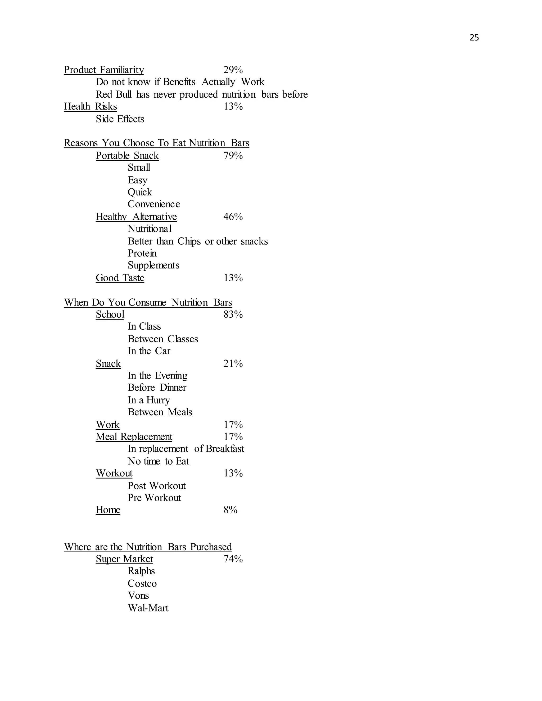 25
Product Familiarity 29%
Do not know if Benefits Actually Work
Red Bull has never produced nutrition bars before
Health Risks 13%
Side Effects
Reasons You Choose To Eat Nutrition Bars
Portable Snack 79%
Small
Easy
Quick
Convenience
Healthy Alternative 46%
Nutritional
Better than Chips or other snacks
Protein
Supplements
Good Taste 13%
When Do You Consume Nutrition Bars
School 83%
In Class
Between Classes
In the Car
Snack 21%
In the Evening
Before Dinner
In a Hurry
Between Meals
Work 17%
Meal Replacement 17%
In replacement of Breakfast
No time to Eat
Workout 13%
Post Workout
Pre Workout
Home 8%
Where are the Nutrition Bars Purchased
Super Market 74%
Ralphs
Costco
Vons
Wal-Mart
 
