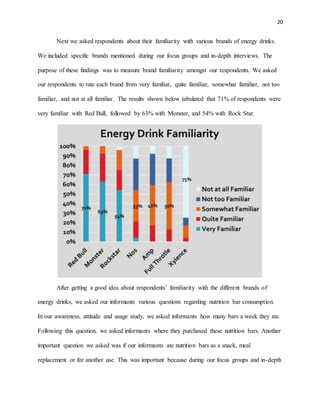 20
Next we asked respondents about their familiarity with various brands of energy drinks.
We included specific brands mentioned during our focus groups and in-depth interviews. The
purpose of these findings was to measure brand familiarity amongst our respondents. We asked
our respondents to rate each brand from very familiar, quite familiar, somewhat familiar, not too
familiar, and not at all familiar. The results shown below tabulated that 71% of respondents were
very familiar with Red Bull, followed by 63% with Monster, and 54% with Rock Star.
After getting a good idea about respondents’ familiarity with the different brands of
energy drinks, we asked our informants various questions regarding nutrition bar consumption.
In our awareness, attitude and usage study, we asked informants how many bars a week they ate.
Following this question, we asked informants where they purchased these nutrition bars. Another
important question we asked was if our informants ate nutrition bars as a snack, meal
replacement or for another use. This was important because during our focus groups and in-depth
 