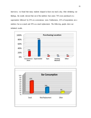 21
interviews; we found that many students skipped at least one meal a day. After tabulating our
findings, the results showed that out of the nutrition bars eaten: 74% were purchased at a
supermarket followed by 23% at a convenience store. Furthermore, 63% of respondents ate a
nutrition bar as a snack and 28% as a meal replacement. The following graphs show our
tabulated results.
 