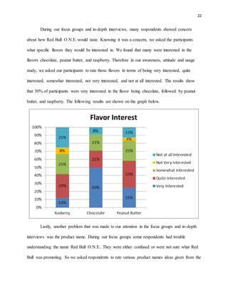 22
During our focus groups and in-depth interviews, many respondents showed concern
about how Red Bull O.N.E. would taste. Knowing it was a concern, we asked the participants
what specific flavors they would be interested in. We found that many were interested in the
flavors chocolate, peanut butter, and raspberry. Therefore in our awareness, attitude and usage
study, we asked our participants to rate those flavors in terms of being very interested, quite
interested, somewhat interested, not very interested, and not at all interested. The results show
that 50% of participants were very interested in the flavor being chocolate, followed by peanut
butter, and raspberry. The following results are shown on the graph below.
Lastly, another problem that was made to our attention in the focus groups and in-depth
interviews was the product name. During our focus groups some respondents had trouble
understanding the name Red Bull O.N.E.. They were either confused or were not sure what Red
Bull was promoting. So we asked respondents to rate various product names ideas given from the
 