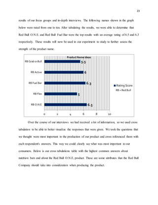 23
results of our focus groups and in-depth interviews. The following names shown in the graph
below were rated from one to ten. After tabulating the results, we were able to determine that
Red Bull O.N.E. and Red Bull Fuel Bar were the top results with an average rating of 6.5 and 6.3
respectively. These results will now be used in our experiment to study to further assess the
strength of the product name.
Over the course of our interviews we had received a lot of information, so we used cross
tabulation to be able to better visualize the responses that were given. We took the questions that
we thought were most important to the production of our product and cross referenced them with
each respondent's answers. This way we could clearly see what was most important to our
consumers. Below is our cross tabulations table with the highest common answers about
nutrition bars and about the Red Bull O.N.E. product. These are some attributes that the Red Bull
Company should take into consideration when producing the product.
 