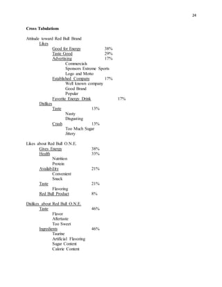 24
Cross Tabulations
Attitude toward Red Bull Brand
Likes
Good for Energy 38%
Taste Good 29%
Advertising 17%
Commercials
Sponsors Extreme Sports
Logo and Motto
Established Company 17%
Well known company
Good Brand
Popular
Favorite Energy Drink 17%
Dislikes
Taste 13%
Nasty
Disgusting
Crash 13%
Too Much Sugar
Jittery
Likes about Red Bull O.N.E.
Gives Energy 38%
Health 33%
Nutrition
Protein
Availability 21%
Convenient
Snack
Taste 21%
Flavoring
Red Bull Product 8%
Dislikes about Red Bull O.N.E.
Taste 46%
Flavor
Aftertaste
Too Sweet
Ingredients 46%
Taurine
Artificial Flavoring
Sugar Content
Calorie Content
 