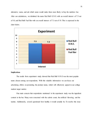 31
alternative name, and ask which name would make them more likely to buy the nutrition bar.
After our calculations, we tabulated the name Red Bull O.N.E. with an overall interest of 7.5 out
of 10, and Red Bull Fuel Bar with an overall interest of 7.3 out of 10. This is expressed in the
chart below.
Implications
The results from experiment study showed that Red Bull O.N.E was the most popular
name chosen among our respondents. With this valuable information we can focus our
advertising efforts on promoting the product name, which will effectively appeal to our college
student target market.
One main concern that respondents mentioned in the experiment study was the ingredient
content in the bar. Many were concerned with the calorie count, the artificial flavoring, and the
taurine. Additionally, several questioned how healthy it would actually be. To resolve this issue
 