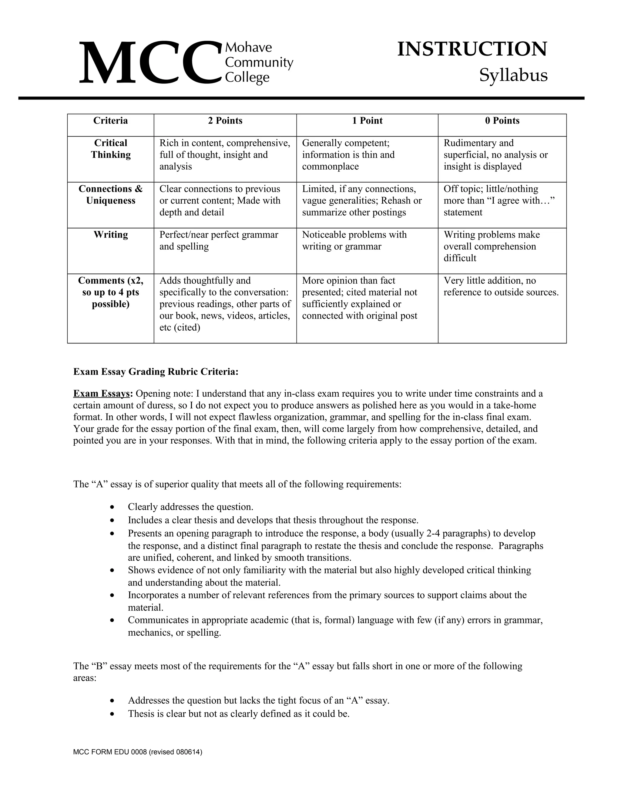 INSTRUCTION
Syllabus
Criteria 2 Points 1 Point 0 Points
Critical
Thinking
Rich in content, comprehensive,
full of thought, insight and
analysis
Generally competent;
information is thin and
commonplace
Rudimentary and
superficial, no analysis or
insight is displayed
Connections &
Uniqueness
Clear connections to previous
or current content; Made with
depth and detail
Limited, if any connections,
vague generalities; Rehash or
summarize other postings
Off topic; little/nothing
more than “I agree with…”
statement
Writing Perfect/near perfect grammar
and spelling
Noticeable problems with
writing or grammar
Writing problems make
overall comprehension
difficult
Comments (x2,
so up to 4 pts
possible)
Adds thoughtfully and
specifically to the conversation:
previous readings, other parts of
our book, news, videos, articles,
etc (cited)
More opinion than fact
presented; cited material not
sufficiently explained or
connected with original post
Very little addition, no
reference to outside sources.
Exam Essay Grading Rubric Criteria:
Exam Essays: Opening note: I understand that any in-class exam requires you to write under time constraints and a
certain amount of duress, so I do not expect you to produce answers as polished here as you would in a take-home
format. In other words, I will not expect flawless organization, grammar, and spelling for the in-class final exam.
Your grade for the essay portion of the final exam, then, will come largely from how comprehensive, detailed, and
pointed you are in your responses. With that in mind, the following criteria apply to the essay portion of the exam.
The “A” essay is of superior quality that meets all of the following requirements:
• Clearly addresses the question.
• Includes a clear thesis and develops that thesis throughout the response.
• Presents an opening paragraph to introduce the response, a body (usually 2-4 paragraphs) to develop
the response, and a distinct final paragraph to restate the thesis and conclude the response. Paragraphs
are unified, coherent, and linked by smooth transitions.
• Shows evidence of not only familiarity with the material but also highly developed critical thinking
and understanding about the material.
• Incorporates a number of relevant references from the primary sources to support claims about the
material.
• Communicates in appropriate academic (that is, formal) language with few (if any) errors in grammar,
mechanics, or spelling.
The “B” essay meets most of the requirements for the “A” essay but falls short in one or more of the following
areas:
• Addresses the question but lacks the tight focus of an “A” essay.
• Thesis is clear but not as clearly defined as it could be.
MCC FORM EDU 0008 (revised 080614)
 