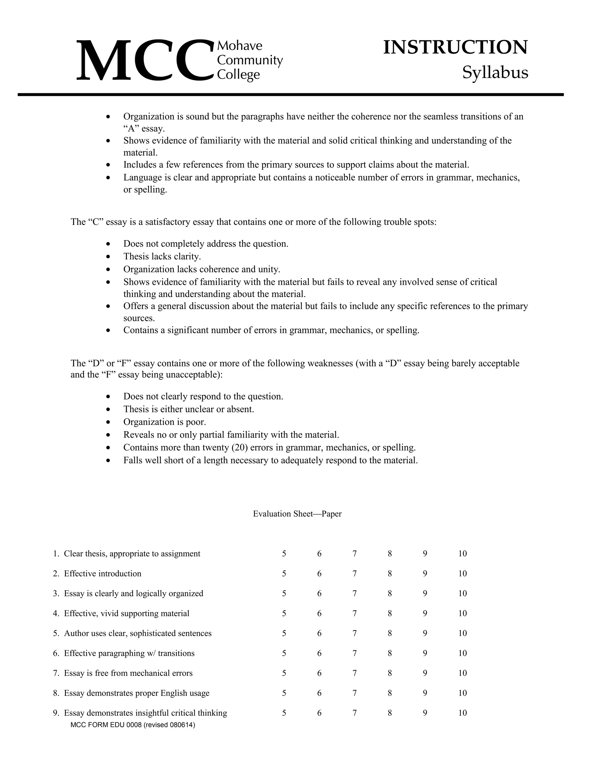 INSTRUCTION
Syllabus
• Organization is sound but the paragraphs have neither the coherence nor the seamless transitions of an
“A” essay.
• Shows evidence of familiarity with the material and solid critical thinking and understanding of the
material.
• Includes a few references from the primary sources to support claims about the material.
• Language is clear and appropriate but contains a noticeable number of errors in grammar, mechanics,
or spelling.
The “C” essay is a satisfactory essay that contains one or more of the following trouble spots:
• Does not completely address the question.
• Thesis lacks clarity.
• Organization lacks coherence and unity.
• Shows evidence of familiarity with the material but fails to reveal any involved sense of critical
thinking and understanding about the material.
• Offers a general discussion about the material but fails to include any specific references to the primary
sources.
• Contains a significant number of errors in grammar, mechanics, or spelling.
The “D” or “F” essay contains one or more of the following weaknesses (with a “D” essay being barely acceptable
and the “F” essay being unacceptable):
• Does not clearly respond to the question.
• Thesis is either unclear or absent.
• Organization is poor.
• Reveals no or only partial familiarity with the material.
• Contains more than twenty (20) errors in grammar, mechanics, or spelling.
• Falls well short of a length necessary to adequately respond to the material.
Evaluation Sheet—Paper
1. Clear thesis, appropriate to assignment 5 6 7 8 9 10
2. Effective introduction 5 6 7 8 9 10
3. Essay is clearly and logically organized 5 6 7 8 9 10
4. Effective, vivid supporting material 5 6 7 8 9 10
5. Author uses clear, sophisticated sentences 5 6 7 8 9 10
6. Effective paragraphing w/ transitions 5 6 7 8 9 10
7. Essay is free from mechanical errors 5 6 7 8 9 10
8. Essay demonstrates proper English usage 5 6 7 8 9 10
9. Essay demonstrates insightful critical thinking 5 6 7 8 9 10
MCC FORM EDU 0008 (revised 080614)
 