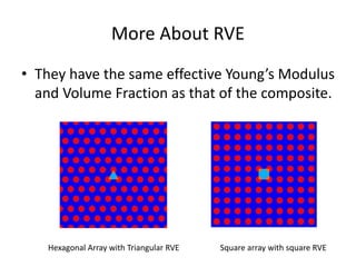Composite Rve Finite Element Analysis of PNC - Copy | PPTX