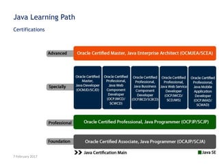 Certifications
7 February 2017 Title: Java Training Camp Author: Dikran Seropian 8
Java Learning Path
 