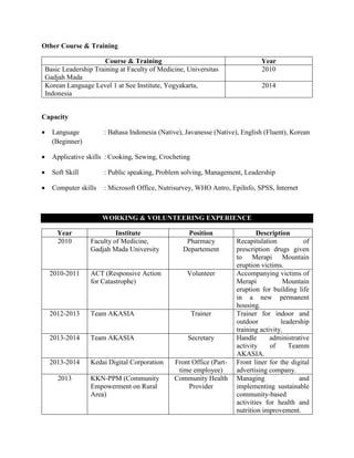 Other Course & Training
Course & Training Year
Basic Leadership Training at Faculty of Medicine, Universitas
Gadjah Mada
2010
Korean Language Level 1 at See Institute, Yogyakarta,
Indonesia
2014
Capacity
 Language : Bahasa Indonesia (Native), Javanesse (Native), English (Fluent), Korean
(Beginner)
 Applicative skills : Cooking, Sewing, Crocheting
 Soft Skill : Public speaking, Problem solving, Management, Leadership
 Computer skills : Microsoft Office, Nutrisurvey, WHO Antro, EpiInfo, SPSS, Internet
WORKING & VOLUNTEERING EXPERIENCE
Year Institute Position Description
2010 Faculty of Medicine,
Gadjah Mada University
Pharmacy
Departement
Recapitulation of
prescription drugs given
to Merapi Mountain
eruption victims.
2010-2011 ACT (Responsive Action
for Catastrophe)
Volunteer Accompanying victims of
Merapi Mountain
eruption for building life
in a new permanent
housing.
2012-2013 Team AKASIA Trainer Trainer for indoor and
outdoor leadership
training activity.
2013-2014 Team AKASIA Secretary Handle administrative
activity of Teamm
AKASIA.
2013-2014 Kedai Digital Corporation Front Office (Part-
time employee)
Front liner for the digital
advertising company.
2013 KKN-PPM (Community
Empowerment on Rural
Area)
Community Health
Provider
Managing and
implementing sustainable
community-based
activities for health and
nutrition improvement.
 