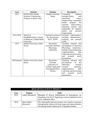 Year Institute Position Description
2013 PGM (Public Health
Nutrition Volunteering
Program on Rural Area)
Children Nutrition
Status
Evaluating children
antropho-metric and
nutritional status,
implementing sustainable
health program for
nutrition improvement,
educating parents and
stakeholder for children
health and nutrition
improvement.
2013-2014 School of
Health&Nutrition, Faculty
of Medicine, Gadjah Mada
University
Assistant Lecturer of
Dr. Susetyowati,
DCN., M.PH.
Lectureer representative,
assisting administrative,
teaching, and research
stuffs.
2015 Hallym University, South
Korea
Researcher
Assistant, Nutrition
Physiology
Laboratory
Assisting research and
development of Nutrition
Physiology Laboratory.
Include research planning,
implementation, data
collecting and processing,
and research result
presentation.
2016-present Hallym University, South
Korea
Researcher
Assistant,
Laboratory of
Cellular Aging and
Neurodegenerative
Disease
Assisting research and
development in the
laboratory. Include
research planning,
implementation, data
collecting and processing,
and research result
presentation.
RESEARCH & SCIENCE PROJECT
Year Position Tittle
2015 Author (Research) Blockade of Airway Inflammation by Kaempferol via
Disturbing Tyk-STAT Signaling in Airway Epithelial Cells
and in Asthmatic Mice
2014 Main Author
(Research)
The relationship between Korean wave (hallyu) exposure
through public media with body image and eating disorders
risk among female adolescent in Yogyakarta district.
 