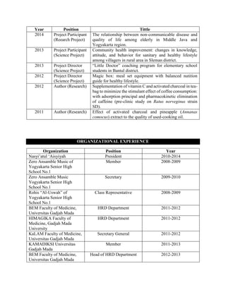 Year Position Tittle
2014 Project Participant
(Reearch Project)
The relationship between non-communicable disease and
quality of life among elderly in Middle Java and
Yogyakarta region.
2013 Project Participant
(Science Project)
Community health improvement: changes in knowledge,
attitude, and behavior for sanitary and healthy lifestyle
among villagers in rural area in Sleman district.
2013 Project Director
(Science Project)
“Little Doctor” coaching program for elementary school
students in Bantul district.
2012 Project Director
(Science Project)
Magic box: meal set equipment with balanced nutition
guide for healthy lifestyle.
2012 Author (Research) Supplementation of vitamin C and activated charcoal in tea-
bag to minimize the stimulant effect of coffee consumption:
with adsorption principal and pharmacokinetic elimination
of caffeine (pre-clinic study on Ratus norveginus strain
SD).
2011 Author (Research) Effect of activated charcoal and pineapple (Annanas
comocus) extract to the quality of used-cooking oil.
ORGANIZATIONAL EXPERIENCE
Organization Position Year
Nasyi’atul ‘Aisyiyah President 2010-2014
Zero Ansamble Music of
Yogyakarta Senior High
School No.1
Member 2008-2009
Zero Ansamble Music
Yogyakarta Senior High
School No.1
Secretary 2009-2010
Rohis “Al-Uswah” of
Yogyakarta Senior High
School No.1
Class Representative 2008-2009
BEM Faculty of Medicine,
Universitas Gadjah Mada
HRD Department 2011-2012
HIMAGIKA Faculty of
Medicine, Gadjah Mada
University
HRD Department 2011-2012
KaLAM Faculty of Medicine,
Universitas Gadjah Mada
Secretary General 2011-2012
KAMADIKSI Universitas
Gadjah Mada
Member 2011-2013
BEM Faculty of Medicine,
Universitas Gadjah Mada
Head of HRD Department 2012-2013
 