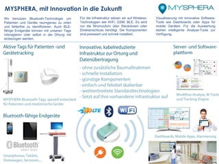 MYSPHERA, mit Innovation in die Zukunft
Wir benutzen Bluetooth-Technologie um
Patienten und Geräte raumgenau zu orten
und fehlerfrei zu identifizieren. Auch BLE-
fähige Endgeräte können mit unseren Tags
interagieren oder selbst in die Ortung mit
einbezogen werden.
Für die Infrastruktur setzen wir auf Wireless-
Technologien wie WiFi, GSM, BLE. Es wird
nur die Stromzufuhr über Steckdosen oder
Direktanschluss benötigt. Die Komponenten
sind preiswert und schnell installiert.
Visualisierung mit innovative Software-
Tools wie Dashboards oder Apps für
mobile Geräten. Für die Auswertung
stehen intelligente Analyse-Tools zur
Verfügung.
 