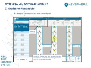 REAL
TIME
LOCATION
SYSTEM
Beispiel: Gerätesuche auf dem Gebäudeplan
MYSPHERA, die SOFTWARE-MODULE
2) Grafische Planansicht
Bereichs
auswahl.
Punkt mit Radius zeigt den genauen Standort
des Objektes innerhalb eines Ortungsbereiches
an (<3m, infrastrukturabhängig)
 