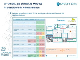 REAL
TIME
LOCATION
SYSTEM
Beispiel eines Dashboards für die Anzeige von Patientenflüssen in der
Notfallaufnahme
MYSPHERA, die SOFTWARE-MODULE
4) Dashboard für Notfallstationen
 