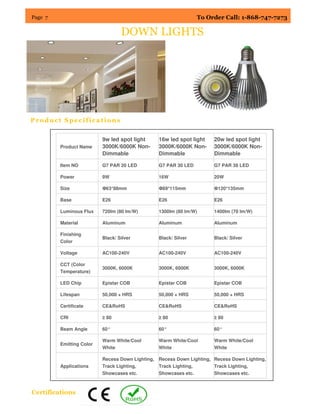 DOWN LIGHTS
Page 7 To Order Call: 1-868-747-7273
Product Name
9w led spot light
3000K/6000K Non-
Dimmable
16w led spot light
3000K/6000K Non-
Dimmable
20w led spot light
3000K/6000K Non-
Dimmable
Item NO G7 PAR 20 LED G7 PAR 30 LED G7 PAR 38 LED
Power 9W 16W 20W
Size Φ63*88mm Φ89*115mm Φ120*135mm
Base E26 E26 E26
Luminous Flux 720lm (80 lm/W) 1300lm (80 lm/W) 1400lm (70 lm/W)
Material Aluminum Aluminum Aluminum
Finishing
Color
Black/ Silver Black/ Silver Black/ Silver
Voltage AC100-240V AC100-240V AC100-240V
CCT (Color
Temperature)
3000K, 6000K 3000K, 6000K 3000K, 6000K
LED Chip Epistar COB Epistar COB Epistar COB
Lifespan 50,000 + HRS 50,000 + HRS 50,000 + HRS
Certificate CE&RoHS CE&RoHS CE&RoHS
CRI ≥ 80 ≥ 80 ≥ 80
Beam Angle 60° 60° 60°
Emitting Color
Warm White/Cool
White
Warm White/Cool
White
Warm White/Cool
White
Applications
Recess Down Lighting,
Track Lighting,
Showcases etc.
Recess Down Lighting,
Track Lighting,
Showcases etc.
Recess Down Lighting,
Track Lighting,
Showcases etc.
Certifications
Product Specifications
 