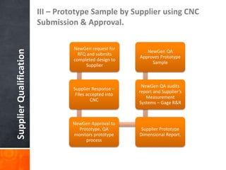 SUPPLIER QUALIFICATION CASE STUDY | PPTX