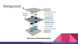 Background
S. Xu et al., Nature Communication 4, 1543 (2013)
Schematic of Stretchable Battery
 