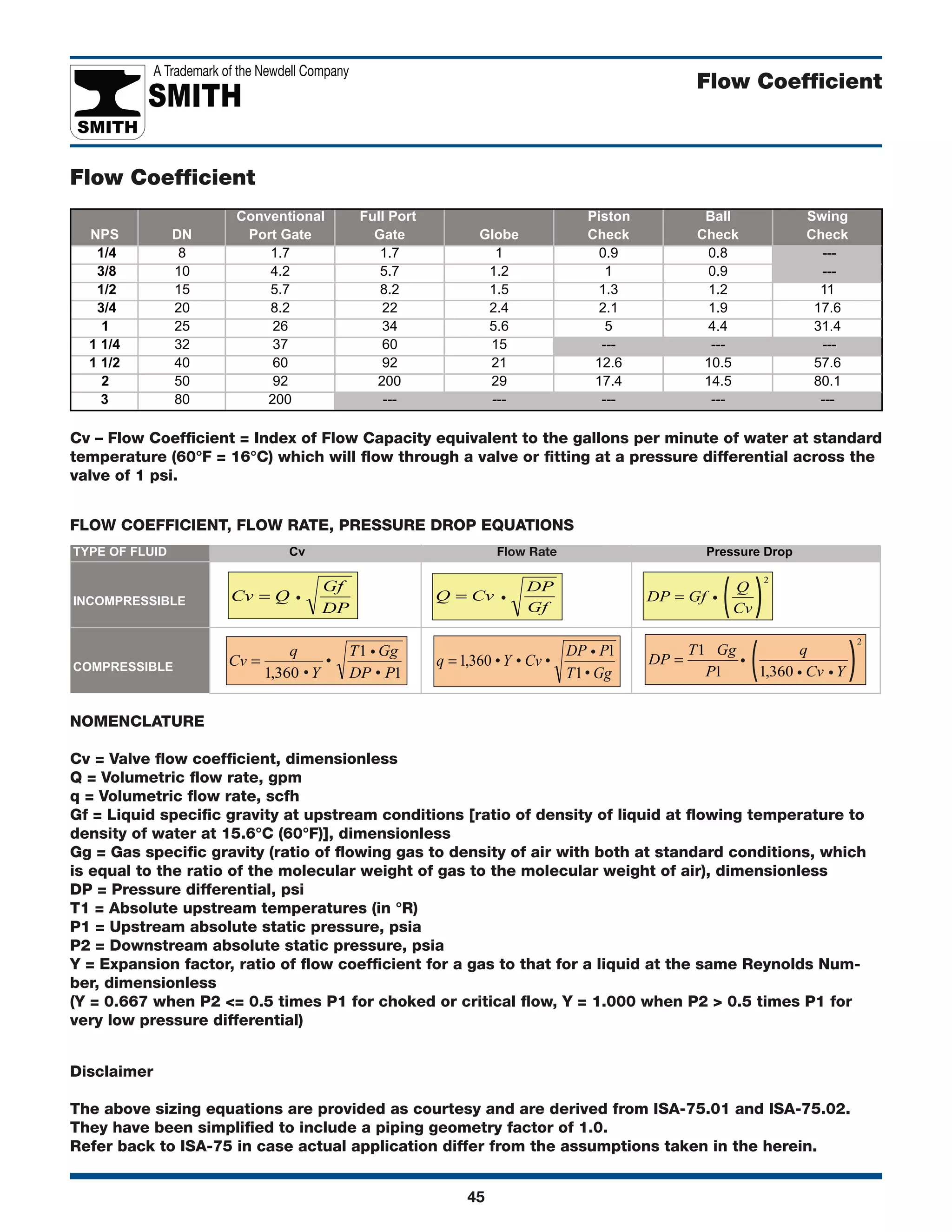 Smith Catalog | PDF