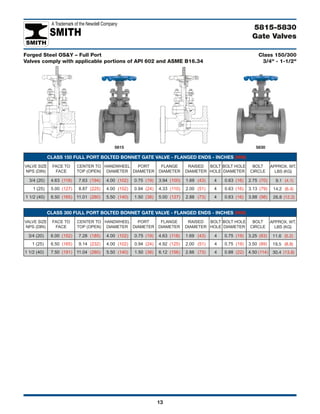 Smith Catalog | PDF