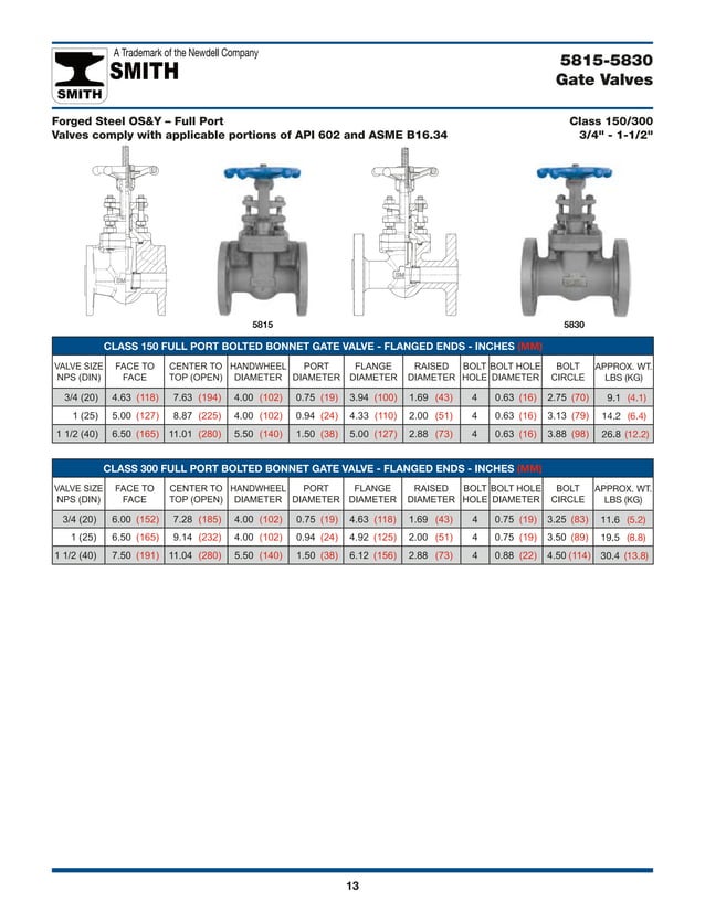 Smith Catalog PDF Manufacturing Industry Industries
