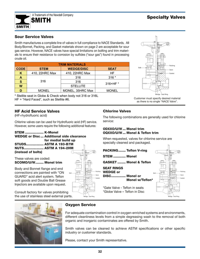 Smith Catalog PDF Manufacturing Industry Industries
