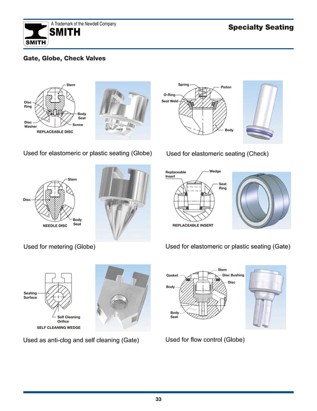 Smith Catalog PDF Manufacturing Industry Industries