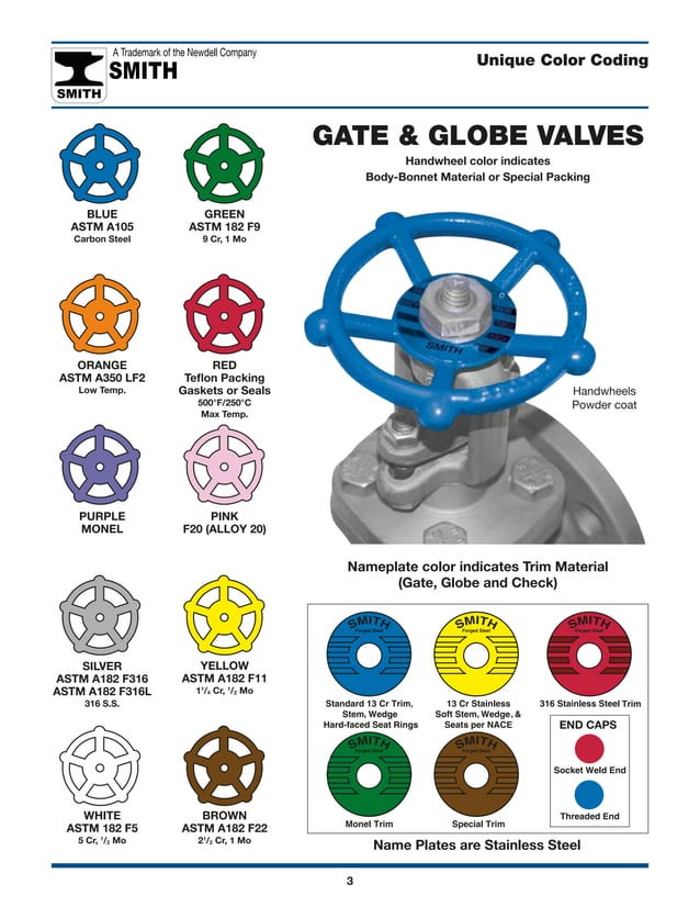 Smith Catalog PDF Manufacturing Industry Industries