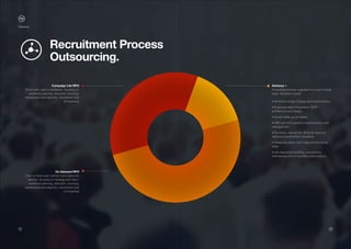 9 10
Campaign Lite RPO
Short-term, rapid mobilisation, focusing on
workforce planning, attraction, sourcing,
assessment and selection, recruitment and
on-boarding
On Demand RPO
One- to three-year contract and outsource
solution, focusing on strategy and vision,
workforce planning, attraction, sourcing,
assessment and selection, recruitment and
on-boarding
Advisory +
Consulting services organised on a per-module
basis. Modules include:
• Workforce shape change and transformation.
• Employee Value Proposition (EVP)
architecture and design.
• Social media go to market.
• HRO and ATS systems implementation and
management.
• On-shore, near-shore, off-shore resource
blend and productivity consulting.
• Designing career road maps and job family
trees.
• Job description drafting, competency
interviewing and on-boarding best practice.
Recruitment Process
Outsourcing.
Practices
 
