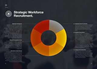 11 12
Practices
Application Development
This team works with clients to develop and
mature their core back-end, web and mobile
technology delivery capability for today’s
competitive marketplace. We cover all key areas of
software development, and pride ourselves on
providing highly skilled software engineers and
full-stack developers focused on agile delivery and
integration across all channels (mobile, web, cloud)
and DevOps. Our technology spectrum covers:
C++, .NET, Java, Python, Ruby, PHP, NodeJS,
JavaScript (vanilla as well as React & AngularJS).
Mobile development: Objective C, Swift, Android.
DevOps: Docker, Puppet, Ansible, Chef.
Network Infrastructure & Cloud
This team provides data centre, virtualisation,
database management, networking, collaboration,
borderless, network operations centre and network
security talent to companies across the globe. Key
areas the team focuses on are AWS, Microsoft
Azure, Cisco UCS, Flexpod and Vblock, UCCE/
Unified Communications and global core network
transformation.
Information & Cyber Security
The Information & Cyber Security team holds
a leading position in providing specialist Information
& Cyber Security Consultants across the globe. We
have been instrumental in building out and growing
our client’s Information Security practices typically
within specialist areas such as CISO/Leadership
roles, Threat & Vulnerability (Penetration Testers),
Governance, Risk & Compliance (GRC/PCI),
Technical Security Engineers and Security Sales
(Professional Services and Product).
Enterprise Cloud & On-Premise
With the future of on-premise and cloud application
systems blending and ever evolving, our practice
prides itself on being able to source the world’s
best talent within the SAP, SuccessFactors,
Workday, Salesforce and MS Dynamics market
places.
Big Data & Data Science
Leading organizations in all industries are
embracing analytics and data science to drive and
secure their competitive advantage. Our Big Data
and Data Science practice helps companies
answer the critical problem of managing, analyzing
and monetizing their data sets by providing skilled
Data Scientists, Big Data Architects and Engineers.
Whether you are embarking on your transformation
programme of moving to a new technology
ecosystem or you need to improve your team skills
to address the next-level of challenges, we can help
provide the Engineering technology talent: SAS,
SPSS, SQL to Python, R, Hadoop, Apache Spark,
Cassandra, MongoDB etc.
Change and Transformation
Our transformation practice work with our client’s
senior management teams to build winning
programme delivery teams responsible for process,
technology, products or people change. Providing
Interim CIO’s/IT Directors, Programme Directors/
Managers, Project Managers, Business Architects,
PMO’s and Business Analysts.
Strategic Workforce
Recruitment.
 